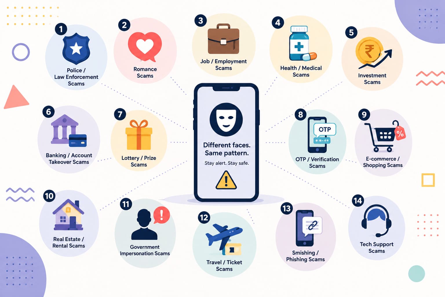 common online scams different disguises