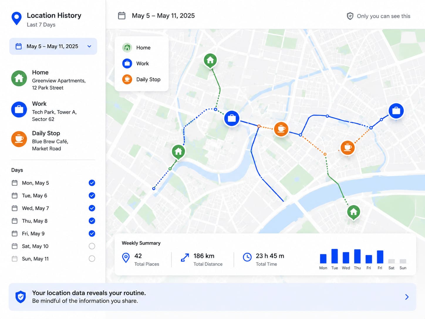 location data tracking movement pattern