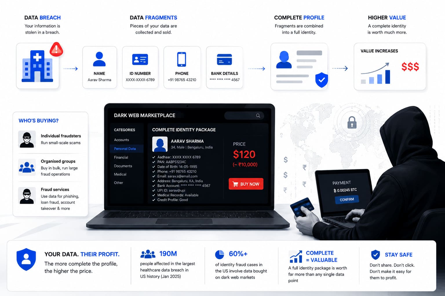 personal information value buyers