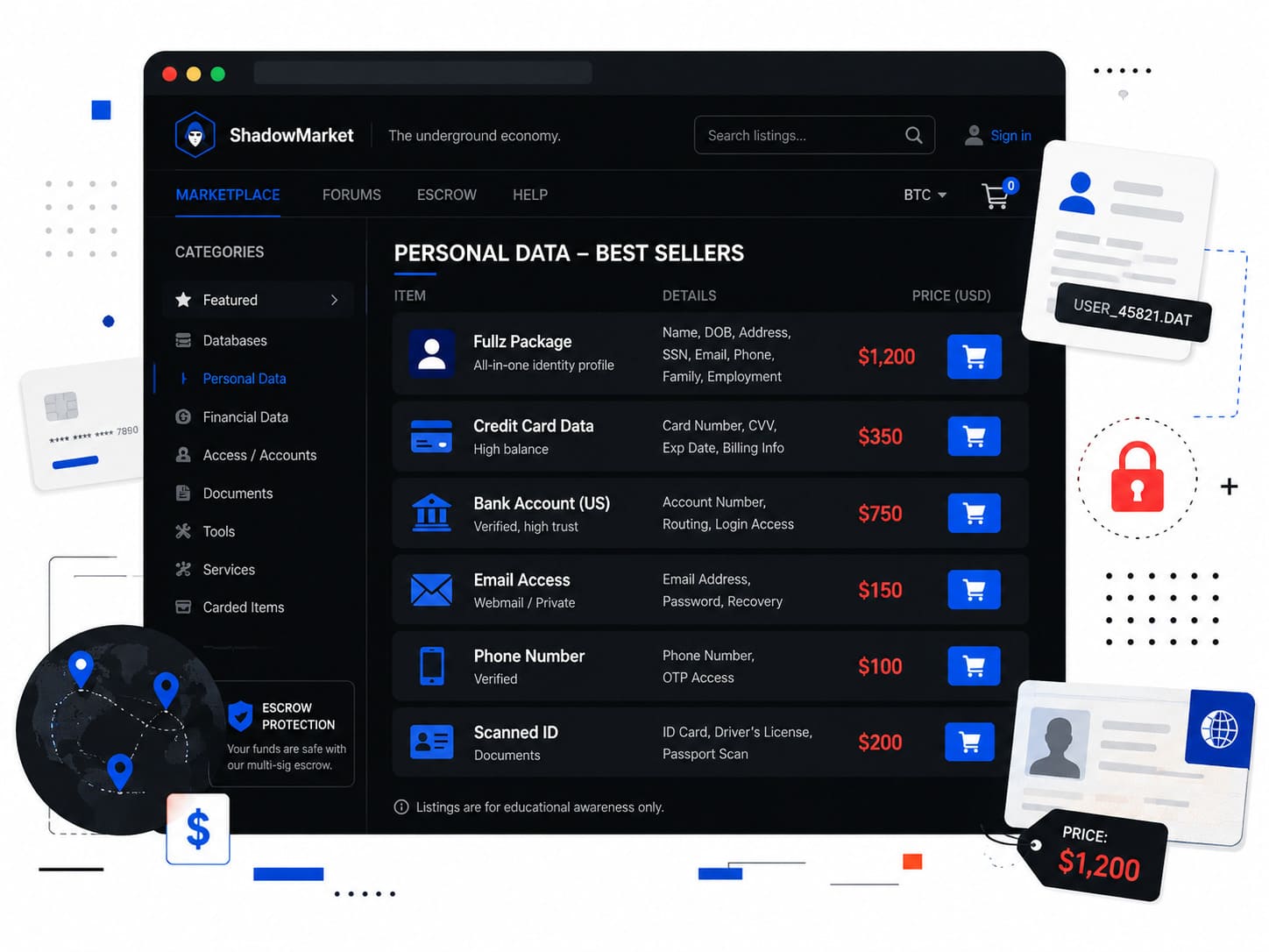 personal information value price list